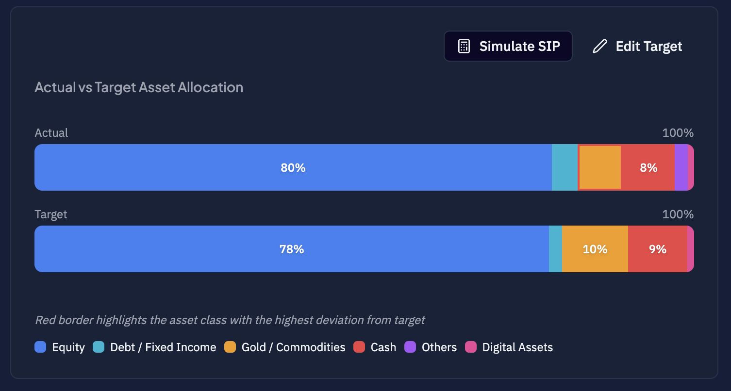 FinySnap — Free Networth Tracker for global investors and NRIs